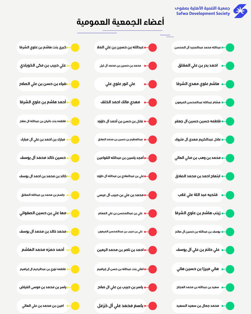 أعضاء الجمعية العمومية